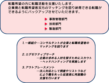 事務管理部門・技術部門・製造部門